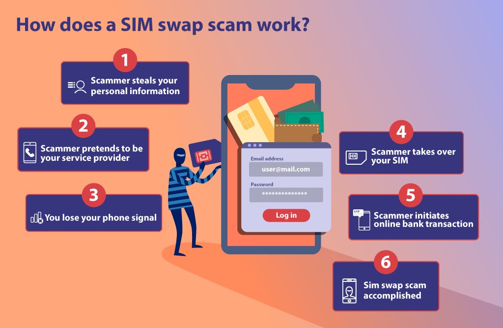 SIM Swap Scam: What it is and How to Protect Yourself